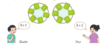Làm quen với phép nhân. Dấu nhân 6