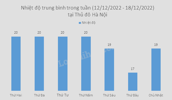 Lựa chọn biểu đồ cột hay biểu đồ đoạn thẳng 2