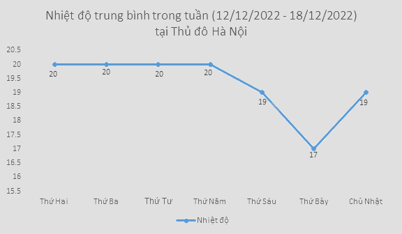 Lựa chọn biểu đồ cột hay biểu đồ đoạn thẳng 3