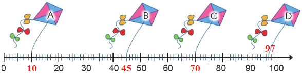 Luyện tập chung (trang 16) 0 2