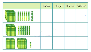 Luyện tập chung (trang 56) 0 1
