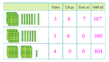 Luyện tập chung (trang 56) 0 2
