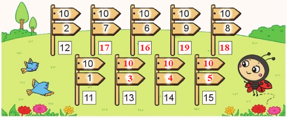 Luyện tập phép cộng (không nhớ) trong phạm vi 20 3 2