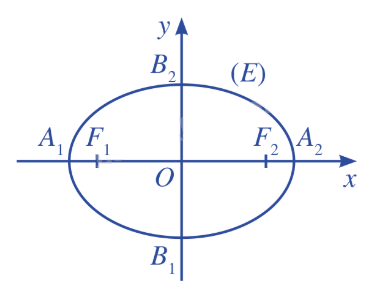 Lý thuyết Ba đường conic - SGK Toán 10 Cánh diều 1