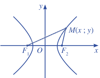 Lý thuyết Ba đường conic - SGK Toán 10 Cánh diều 2