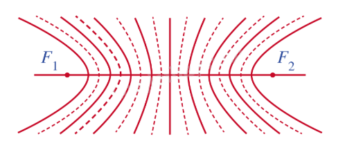 Lý thuyết Ba đường conic - SGK Toán 10 Cánh diều 5