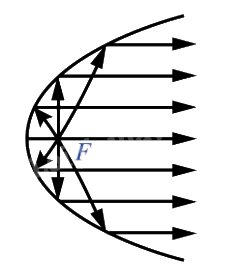 Lý thuyết Ba đường conic - SGK Toán 10 Cánh diều 6