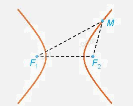 Lý thuyết Ba đường conic - SGK Toán 10 Kết nối tri thức 2