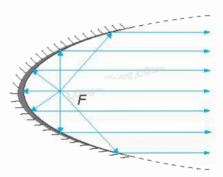 Lý thuyết Ba đường conic - SGK Toán 10 Kết nối tri thức 6