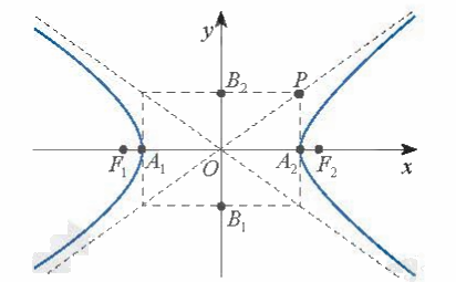 Lý thuyết Ba đường conic trong mặt phẳng tọa độ - SGK Toán 10 Chân trời sáng tạo 4