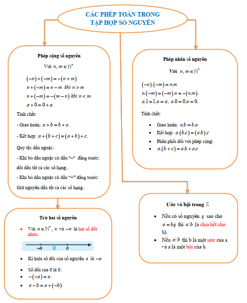 Lý thuyết bài tập cuối chương III 1