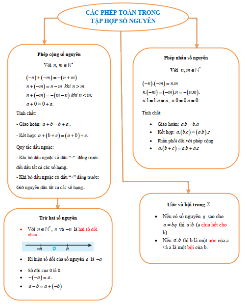 Lý thuyết bài tập cuối chương III 3