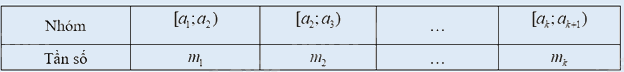 Lý thuyết Bảng tần số, tần số tương đối ghép nhóm và biểu đồ Toán 9 Kết nối tri thức 1