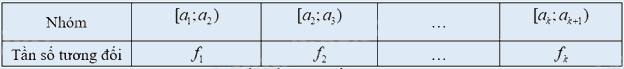 Lý thuyết Bảng tần số, tần số tương đối ghép nhóm và biểu đồ Toán 9 Kết nối tri thức 2