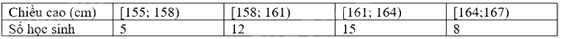 Lý thuyết Bảng tần số, tần số tương đối ghép nhóm và biểu đồ Toán 9 Kết nối tri thức 3