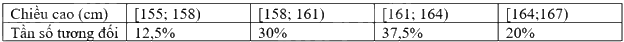 Lý thuyết Bảng tần số, tần số tương đối ghép nhóm và biểu đồ Toán 9 Kết nối tri thức 4