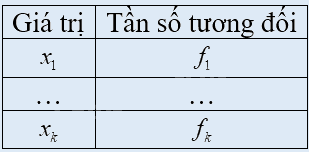 Lý thuyết Bảng tần số tương đối và biểu đồ tần số tương đối Toán 9 Chân trời sáng tạo 2