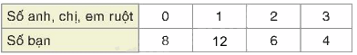 Lý thuyết Bảng tần số tương đối và biểu đồ tần số tương đối Toán 9 Chân trời sáng tạo 3