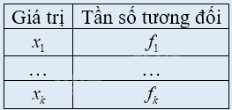 Lý thuyết Bảng tần số tương đối và biểu đồ tần số tương đối Toán 9 Kết nối tri thức 2