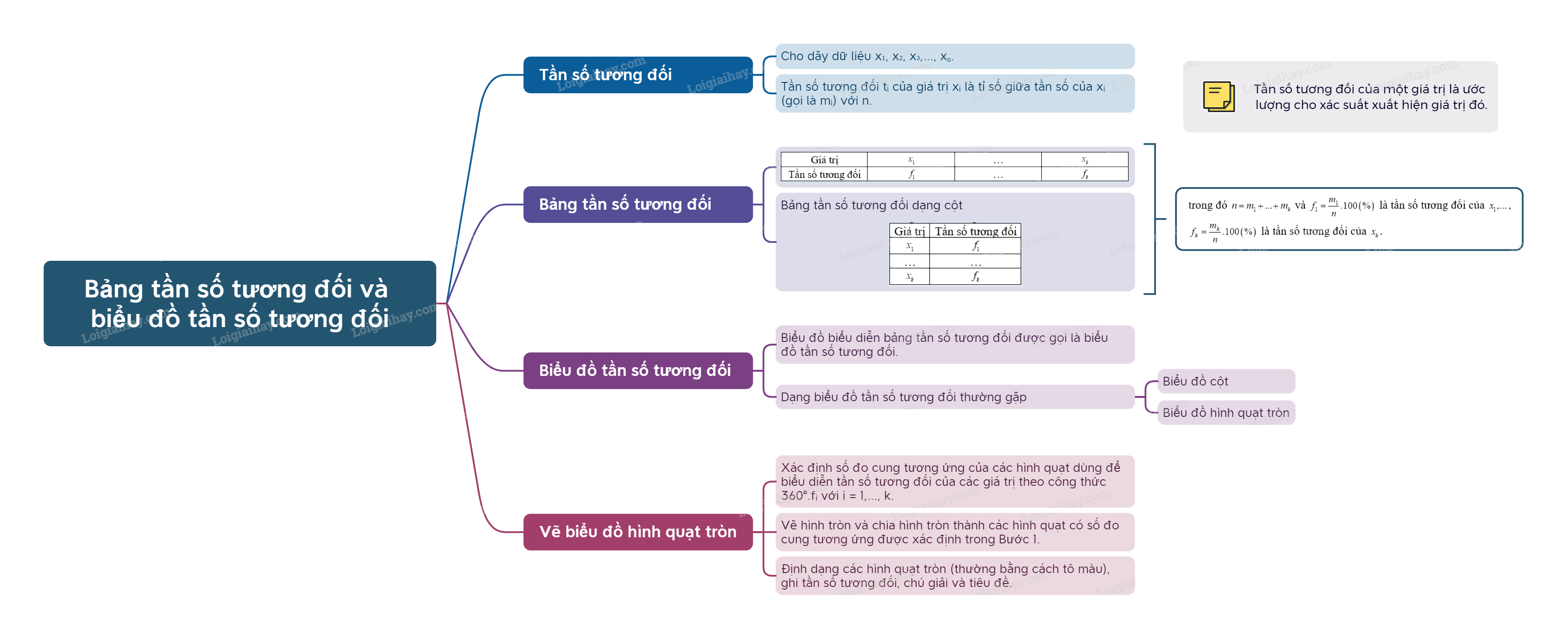 Lý thuyết Bảng tần số tương đối và biểu đồ tần số tương đối Toán 9 Kết nối tri thức 8