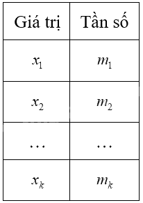 Lý thuyết Bảng tần số và biểu đồ tần số Toán 9 Chân trời sáng tạo 2