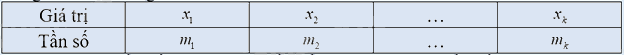 Lý thuyết Bảng tần số và biểu đồ tần số Toán 9 Kết nối tri thức 1