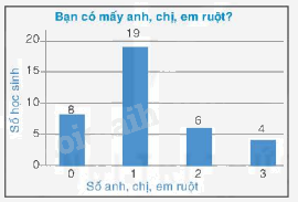 Lý thuyết Bảng tần số và biểu đồ tần số Toán 9 Kết nối tri thức 6