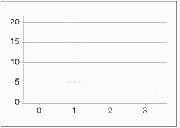 Lý thuyết Bảng tần số và biểu đồ tần số Toán 9 Kết nối tri thức 7