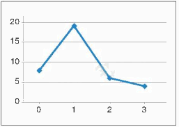 Lý thuyết Bảng tần số và biểu đồ tần số Toán 9 Kết nối tri thức 8