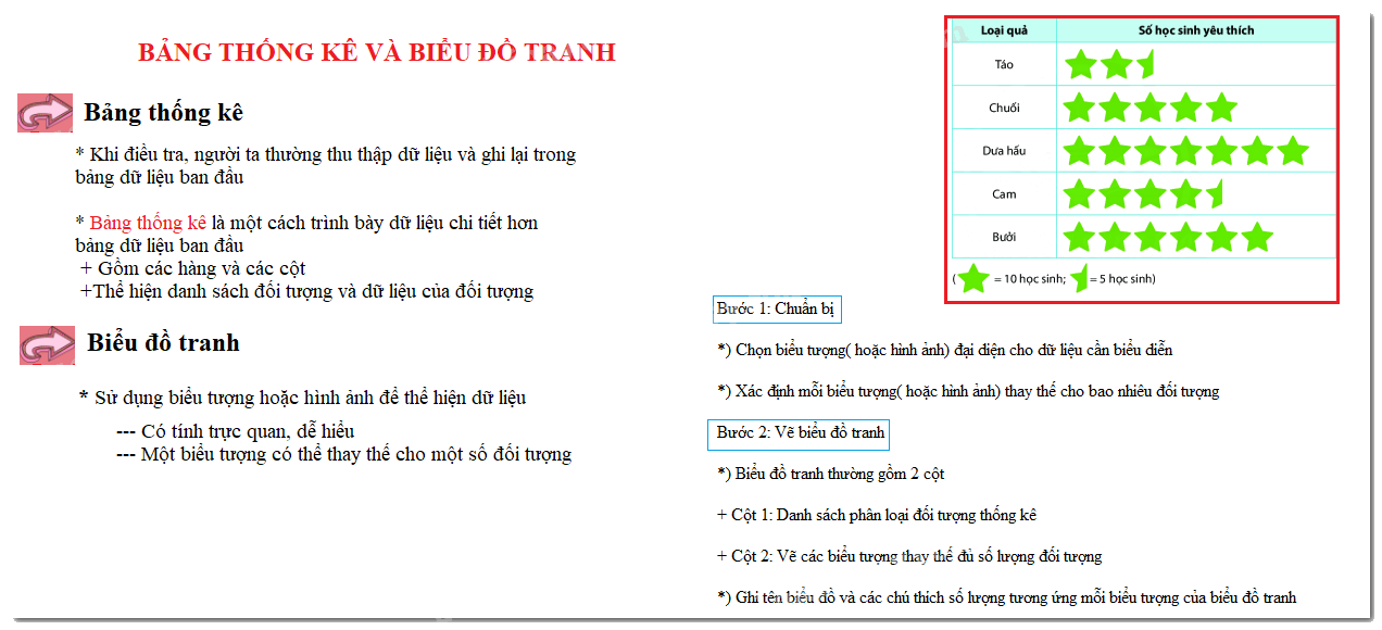 Lý thuyết Bảng thống kê và biểu đồ tranh Toán 6 KNTT với cuộc sống 5