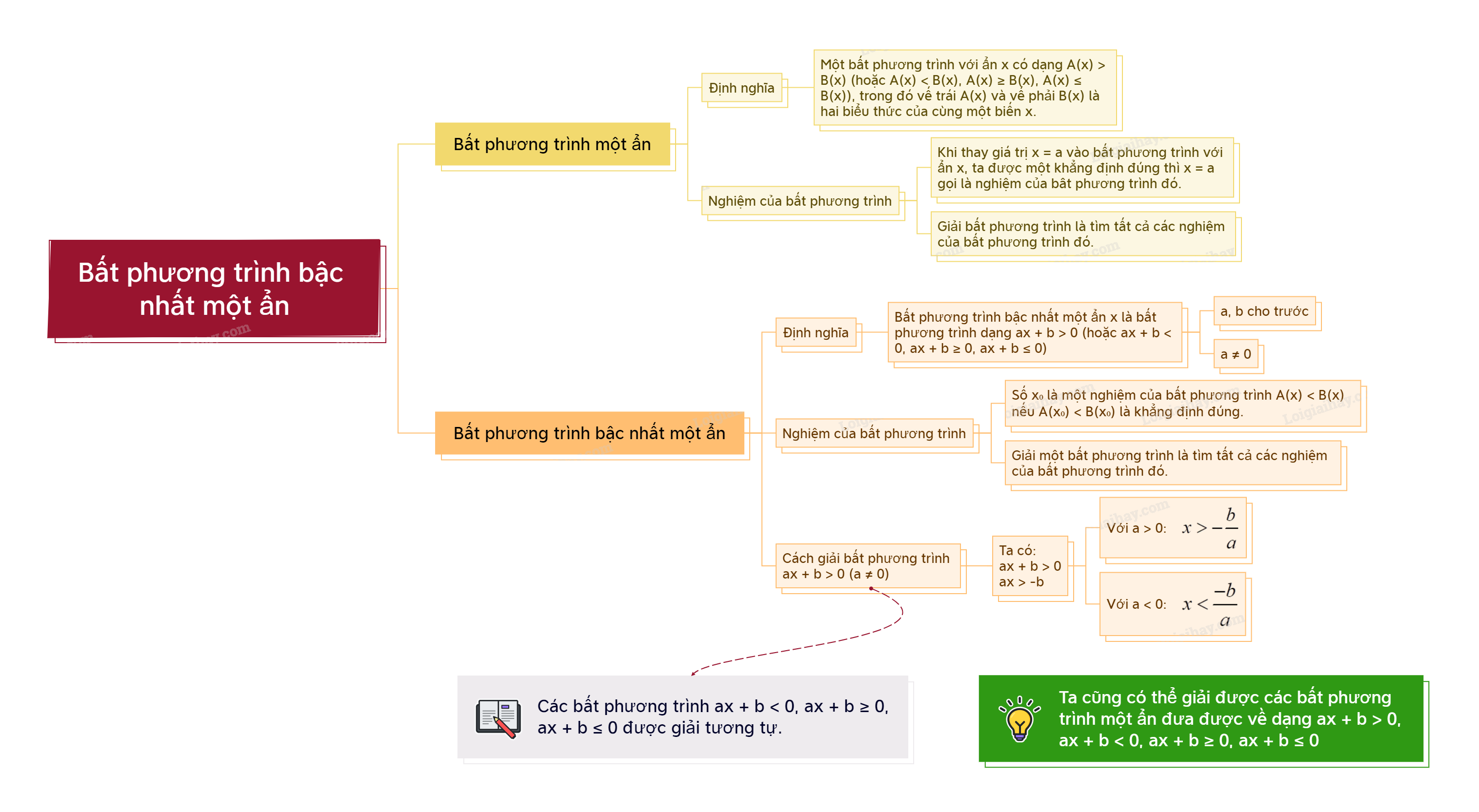 Lý thuyết Bất phương trình bậc nhất một ẩn Toán 9 Cánh diều 1