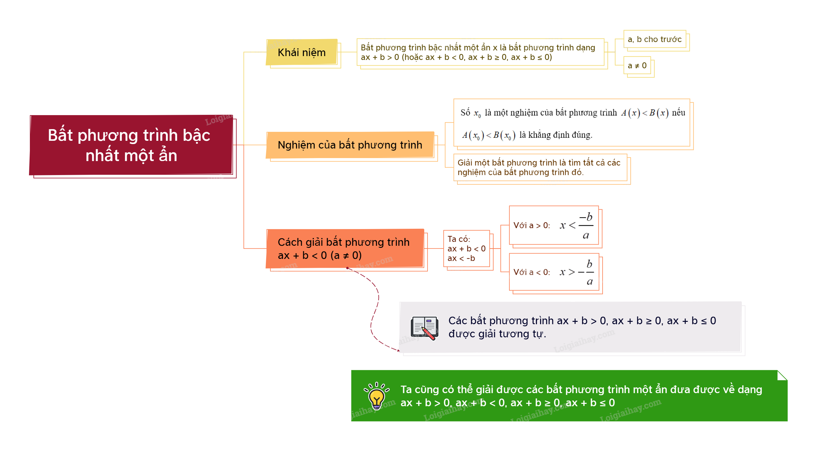 Lý thuyết Bất phương trình bậc nhất một ẩn Toán 9 Kết nối tri thức 1