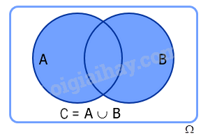 Lý thuyết Biến cố hợp và biến cố giao. Biến cố độc lập. Các quy tắc tính xác suất - Toán 11 Cánh diều 1
