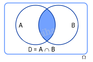 Lý thuyết Biến cố hợp và biến cố giao. Biến cố độc lập. Các quy tắc tính xác suất - Toán 11 Cánh diều 2