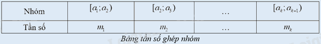 Lý thuyết Biểu diễn số liệu ghép nhóm Toán 9 Chân trời sáng tạo 1