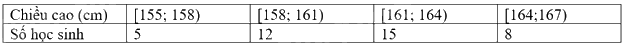 Lý thuyết Biểu diễn số liệu ghép nhóm Toán 9 Chân trời sáng tạo 3