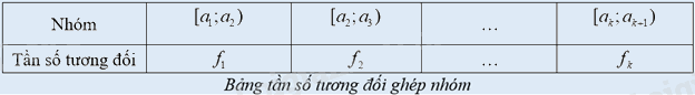 Lý thuyết Biểu diễn số liệu ghép nhóm Toán 9 Chân trời sáng tạo 4