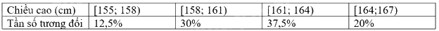 Lý thuyết Biểu diễn số liệu ghép nhóm Toán 9 Chân trời sáng tạo 5