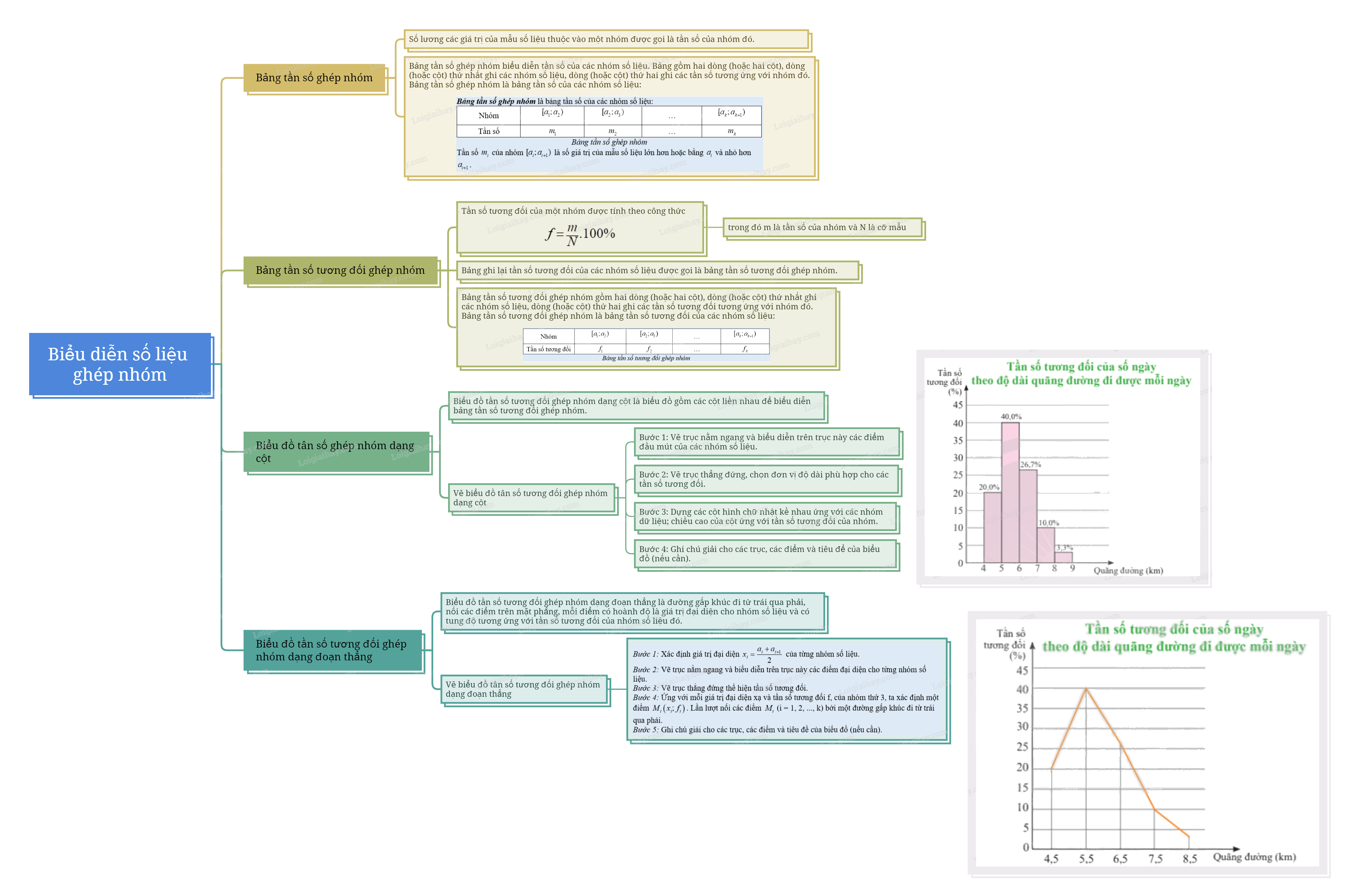 Lý thuyết Biểu diễn số liệu ghép nhóm Toán 9 Chân trời sáng tạo 9