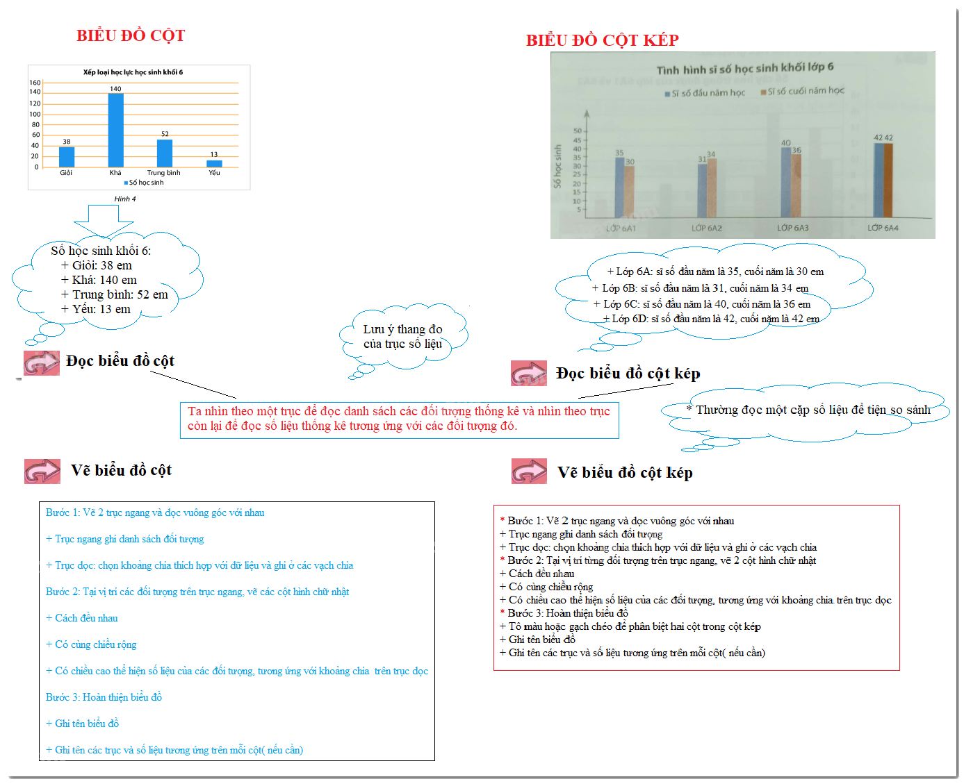 Lý thuyết Biểu đồ cột- Biểu đồ cột kép Toán 6 Chân trời sáng tạo 2