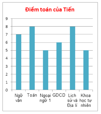 Lý thuyết Biểu đồ cột kép Toán 6 Cánh diều 2