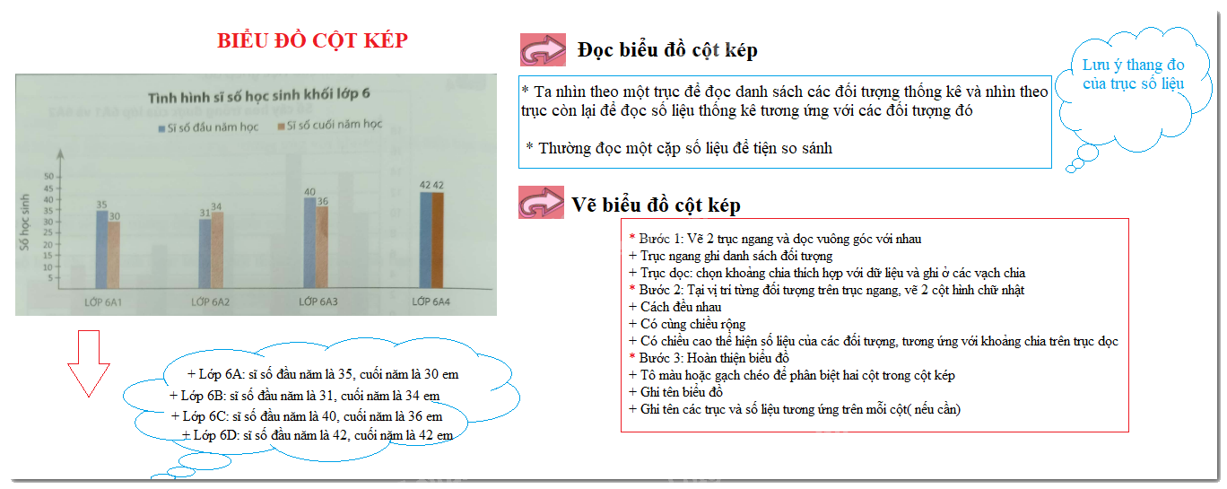 Lý thuyết Biểu đồ cột kép Toán 6 Cánh diều 5