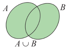 Lý thuyết Các phép toán trên tập hợp - SGK Toán 10 Chân trời sáng tạo 1