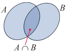Lý thuyết Các phép toán trên tập hợp - SGK Toán 10 Chân trời sáng tạo 2
