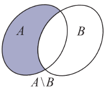 Lý thuyết Các phép toán trên tập hợp - SGK Toán 10 Chân trời sáng tạo 3