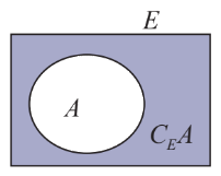 Lý thuyết Các phép toán trên tập hợp - SGK Toán 10 Chân trời sáng tạo 4