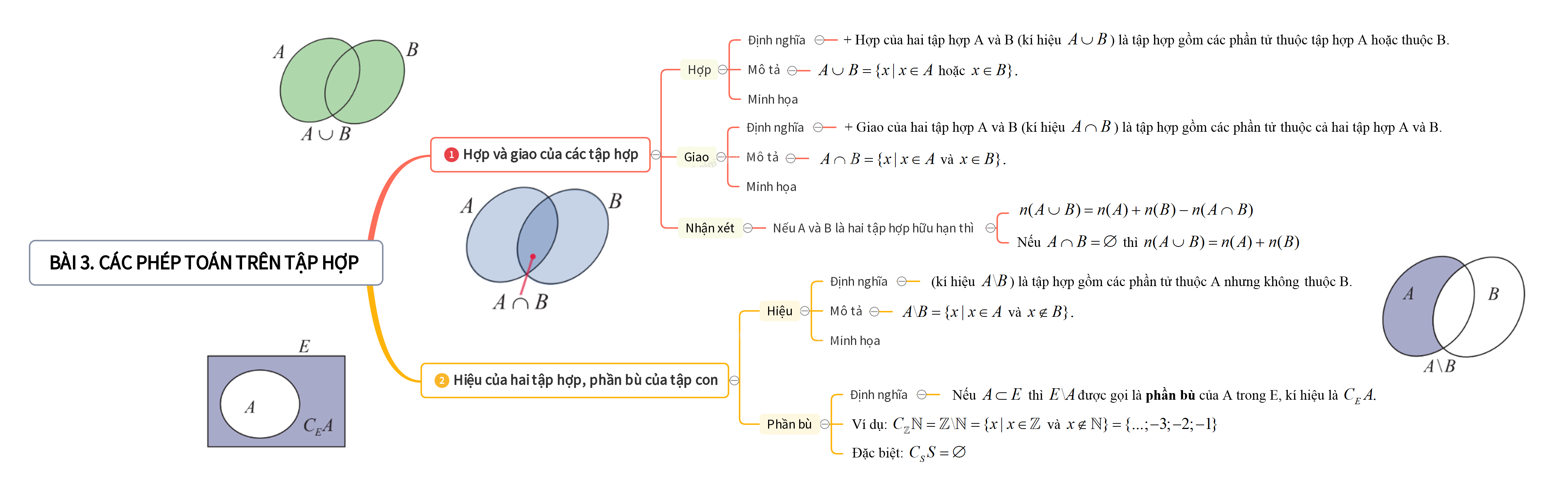 Lý thuyết Các phép toán trên tập hợp - SGK Toán 10 Chân trời sáng tạo 5