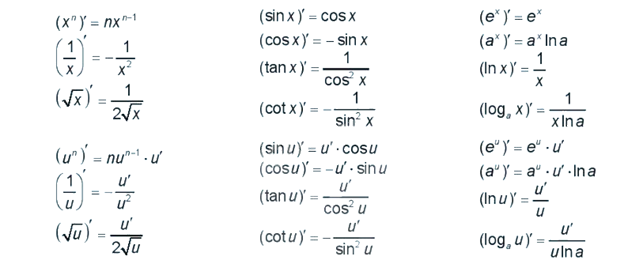 Lý thuyết Các quy tắc tính đạo hàm - Toán 11 Kết nối tri thức 1