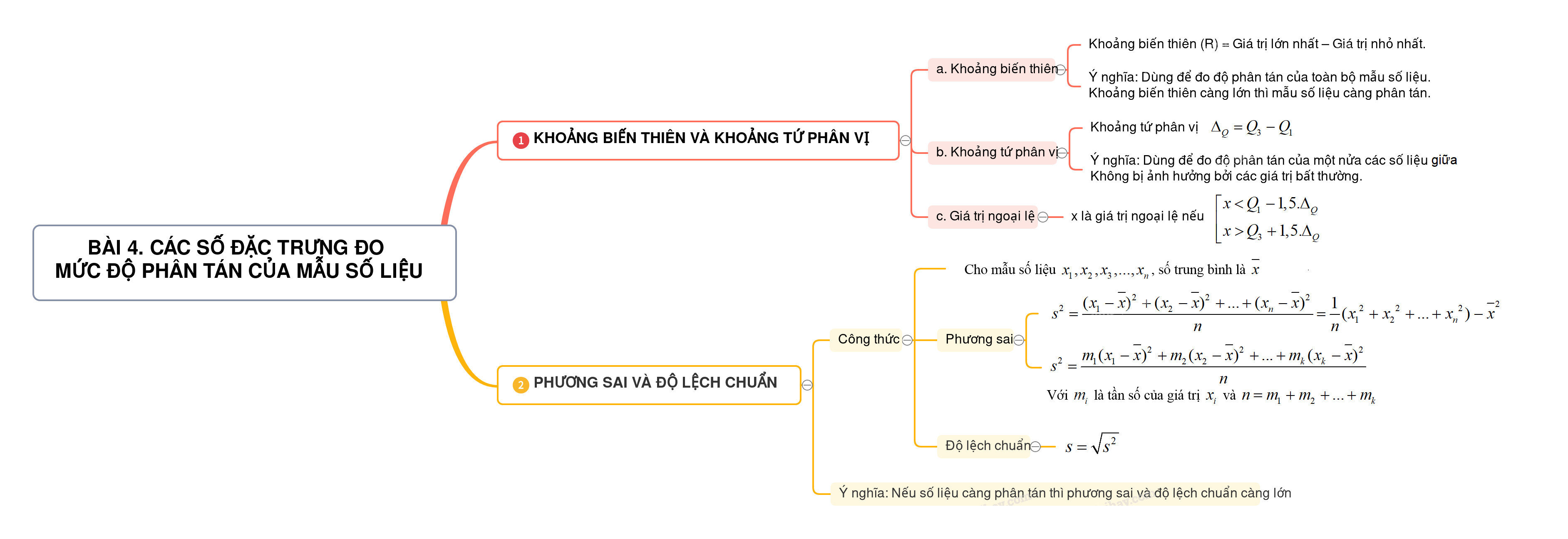 Lý thuyết Các số đặc trưng đo mức độ phân tán của mẫu số liệu - SGK Toán 10 CTST 1