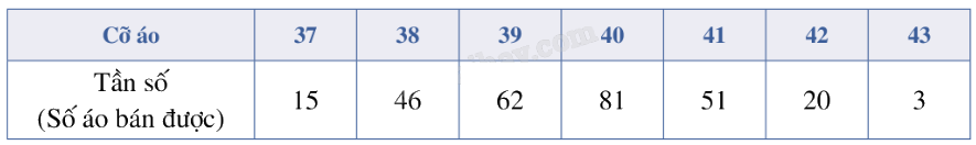 Lý thuyết Các số đặc trưng đo xu thế trung tâm cho mẫu số liệu không ghép nhóm - SGK Toán 10 Cánh diều 3